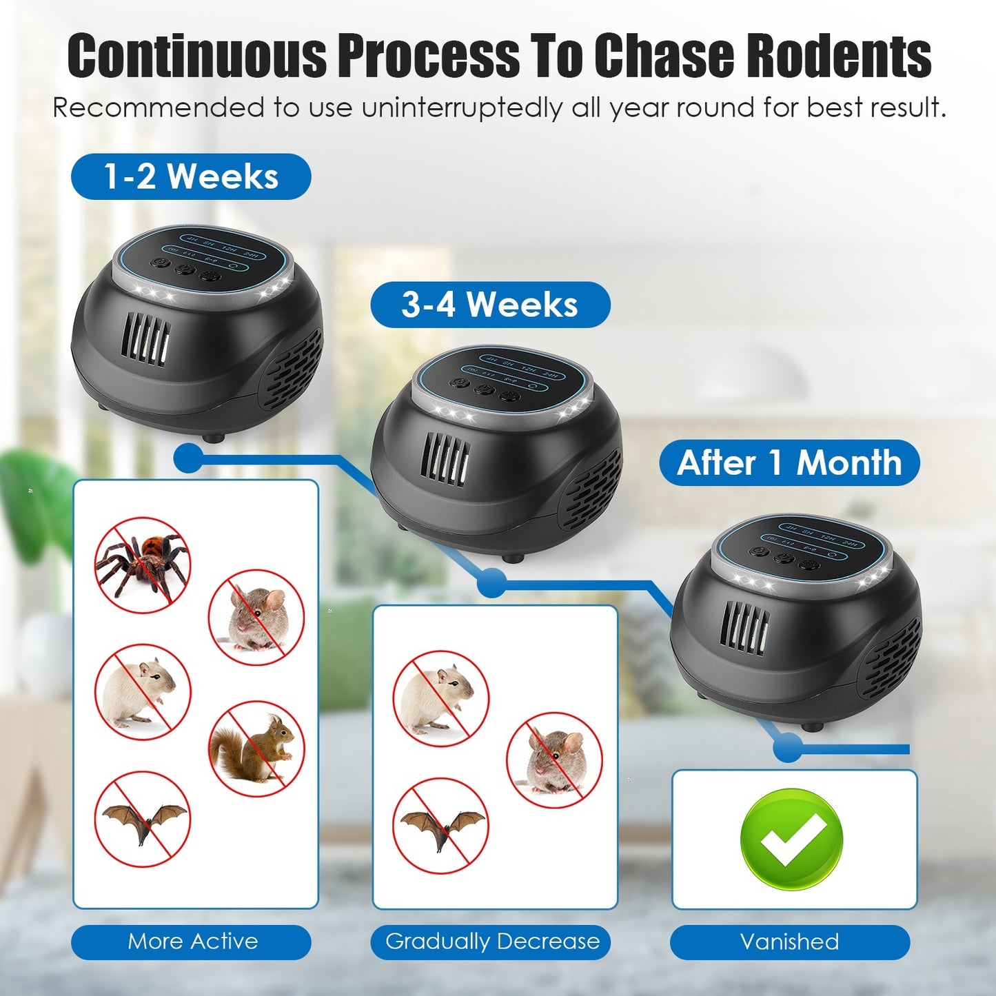 1Pc Ultrasonic Rodent Chaser Rat Repellent Pest Driver Mouse Control Squirrel Repeller With 4 Modes 4-65KHz Strobe Light 4 Timer 1292sq.ft. Coverage For Rodent Mouse Rats Squirrels Bats
